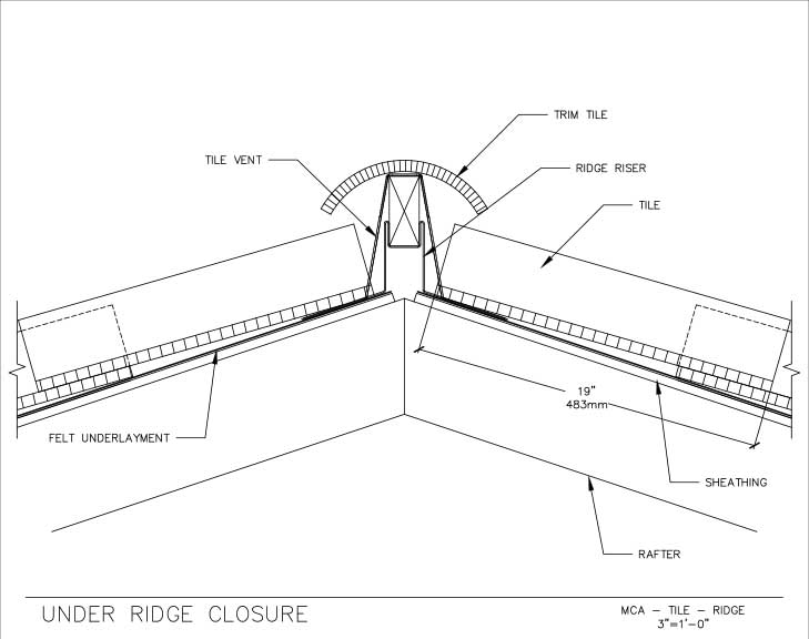 24-Under-Ridge-Closure – MCA Tile